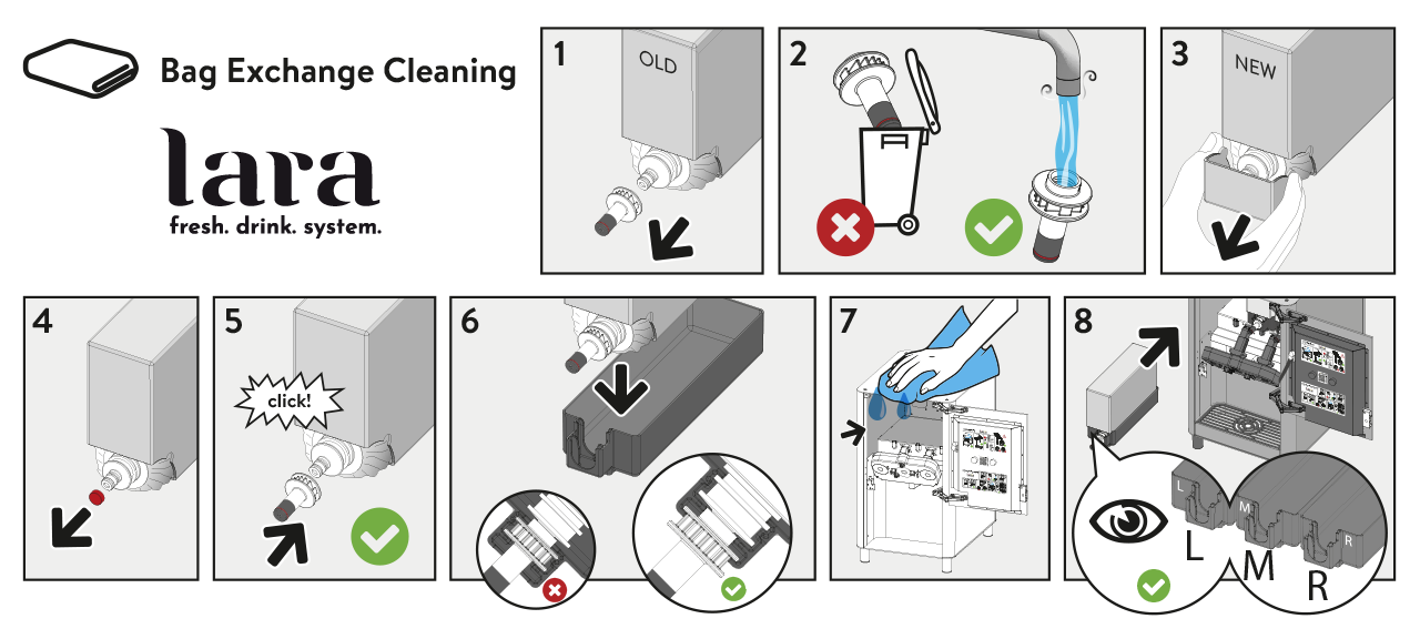 Cleaning when changing a concentrate box